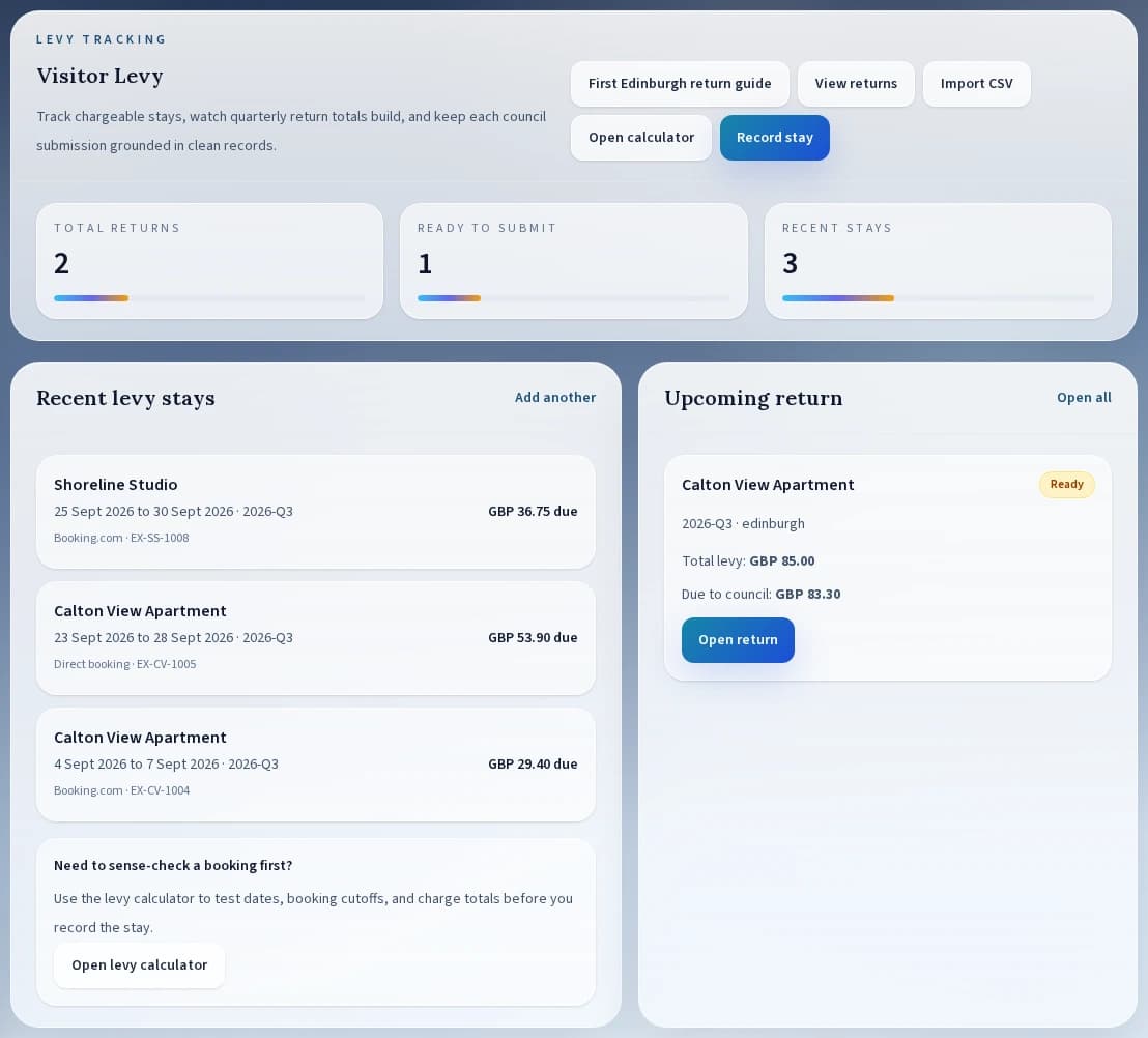 LevyTrack visitor levy workspace showing recorded stays and an upcoming quarterly return.