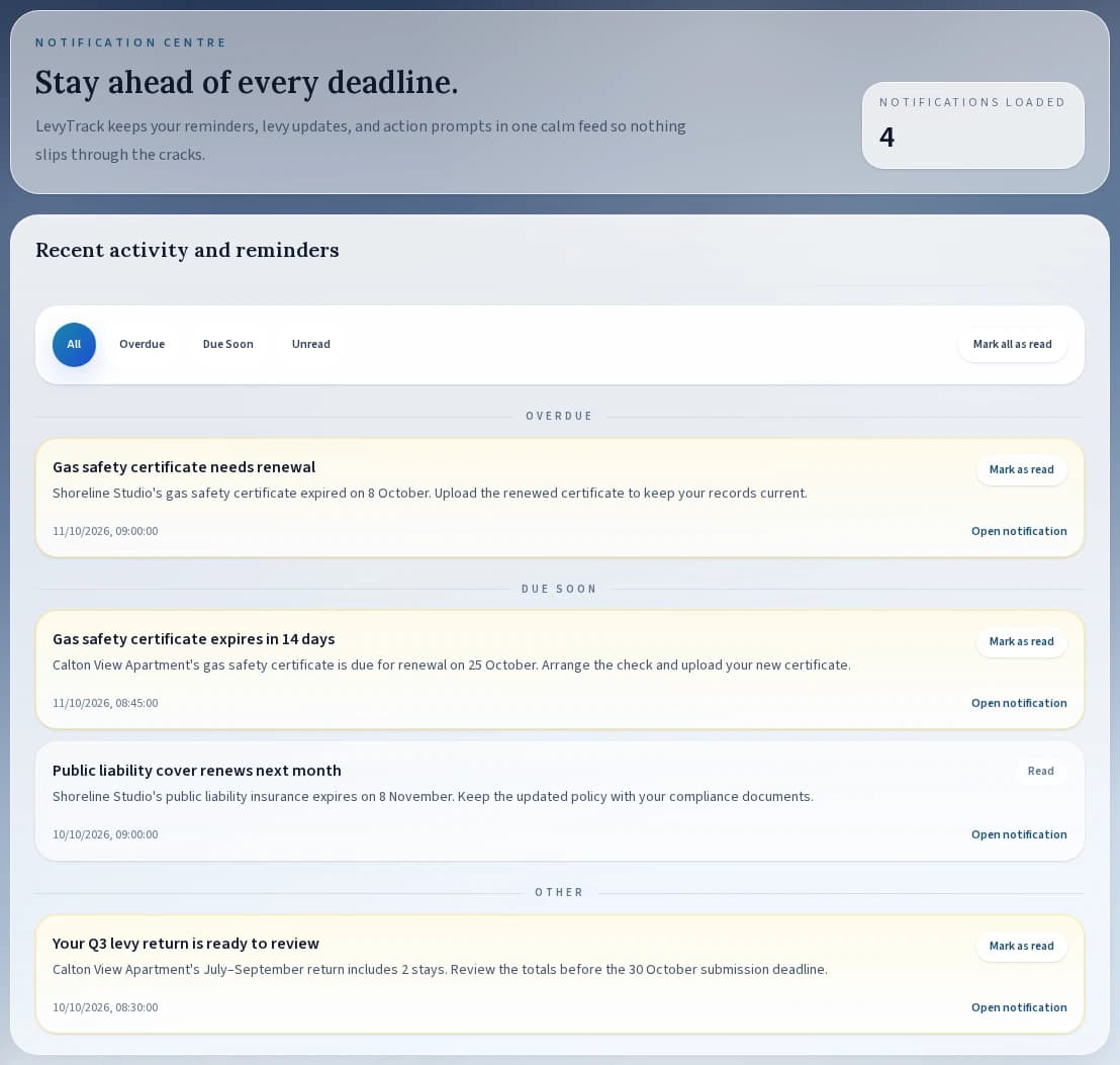 LevyTrack notification centre showing overdue and upcoming compliance reminders.